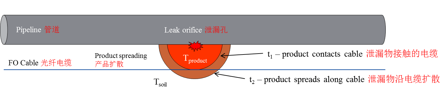 尊龙凯时·(中国)人生就是搏!