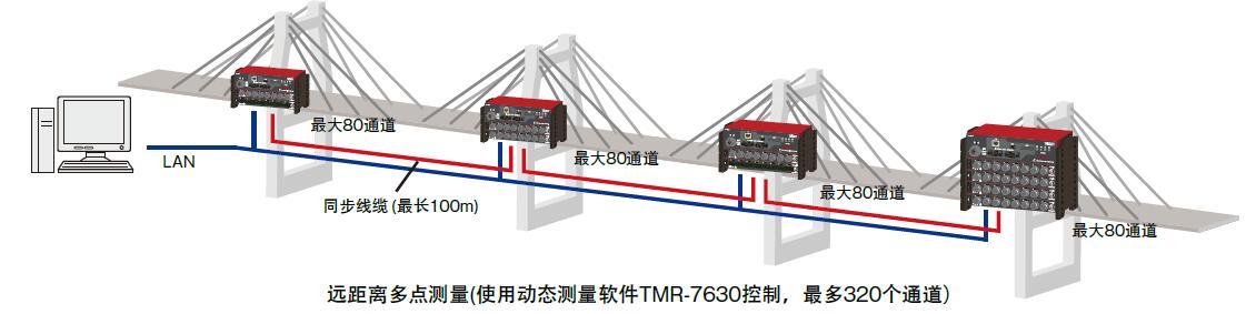 尊龙凯时·(中国)人生就是搏!