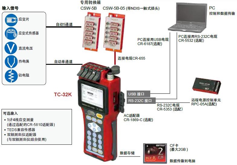 尊龙凯时·(中国)人生就是搏!