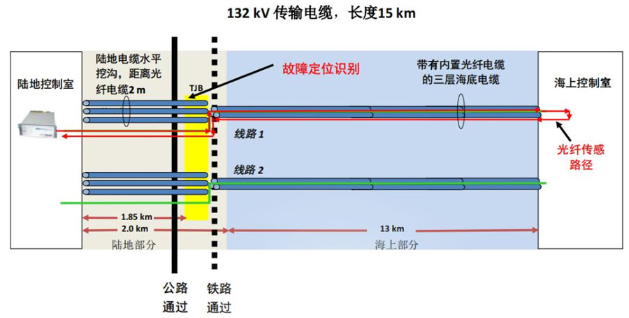 尊龙凯时·(中国)人生就是搏!