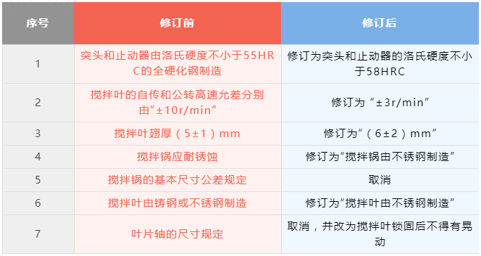 尊龙凯时·(中国)人生就是搏!