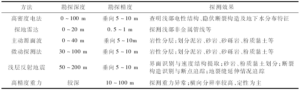 尊龙凯时·(中国)人生就是搏!