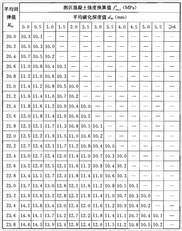 尊龙凯时·(中国)人生就是搏!