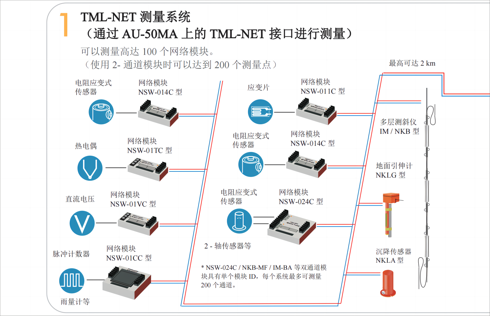 尊龙凯时·(中国)人生就是搏!