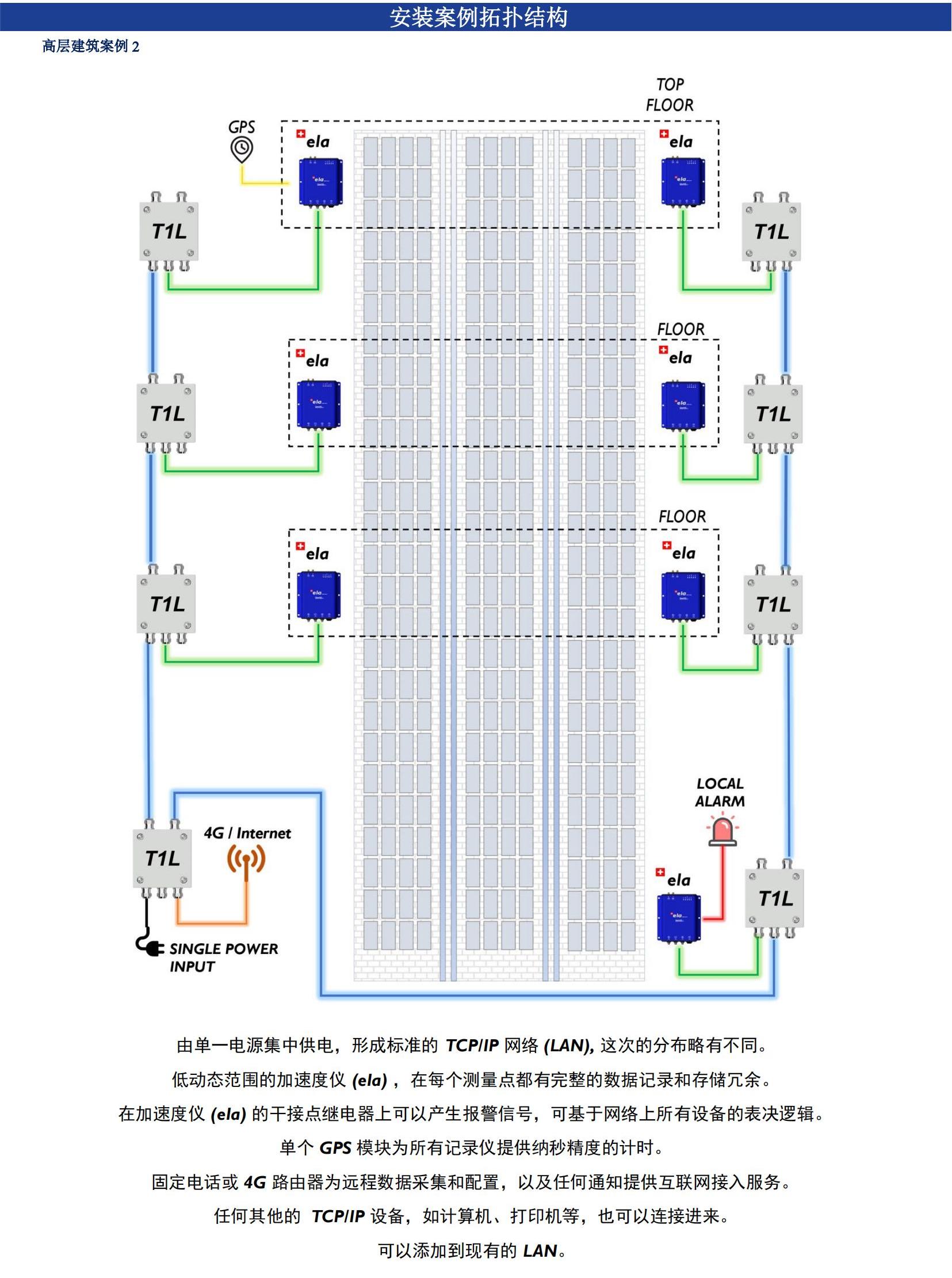 尊龙凯时·(中国)人生就是搏!