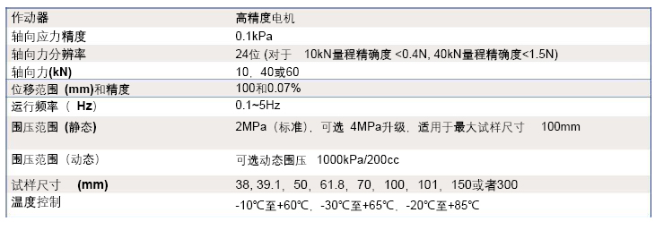 尊龙凯时·(中国)人生就是搏!