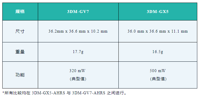 尊龙凯时·(中国)人生就是搏!