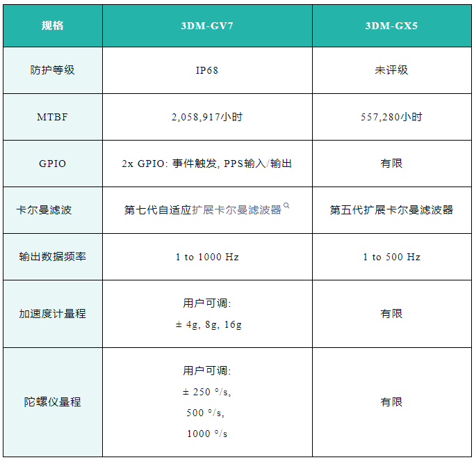 尊龙凯时·(中国)人生就是搏!