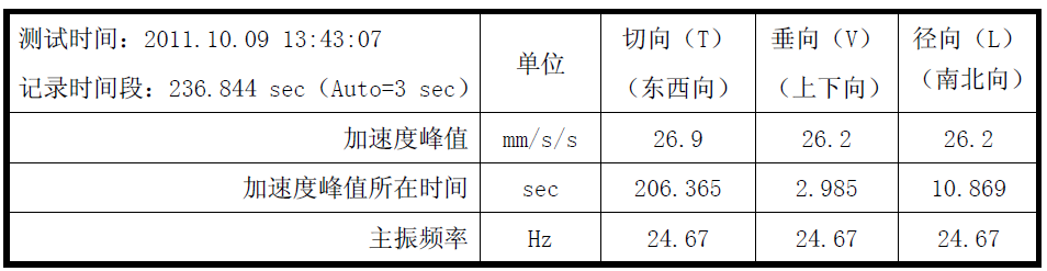 尊龙凯时·(中国)人生就是搏!