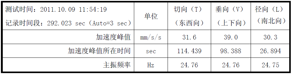 尊龙凯时·(中国)人生就是搏!