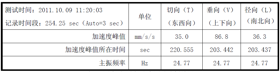 尊龙凯时·(中国)人生就是搏!