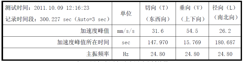 尊龙凯时·(中国)人生就是搏!