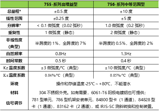 尊龙凯时·(中国)人生就是搏!