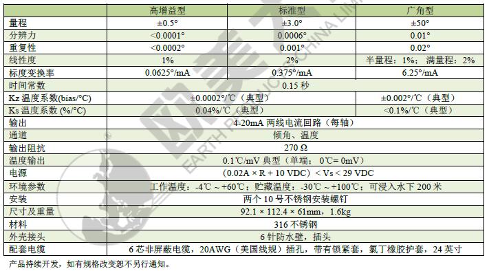 高精度倾角计,测角传感器,浅水型倾角仪