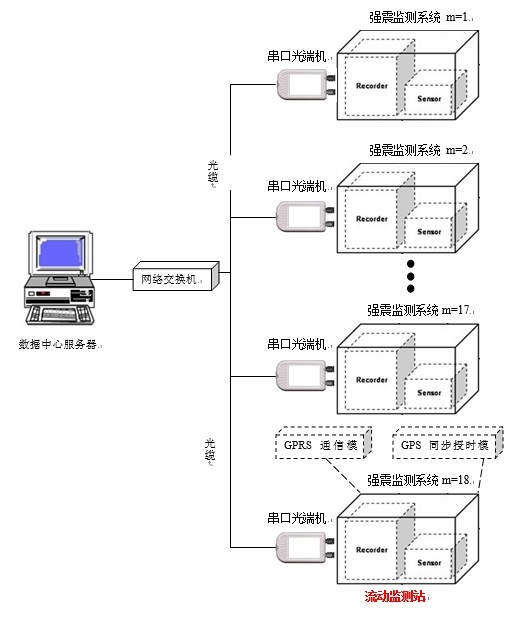 尊龙凯时·(中国)人生就是搏!