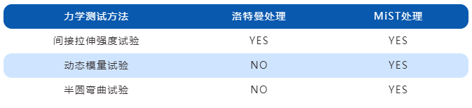 尊龙凯时·(中国)人生就是搏!