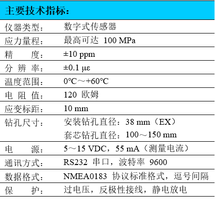 应力计,数字式应力仪,应力传感器