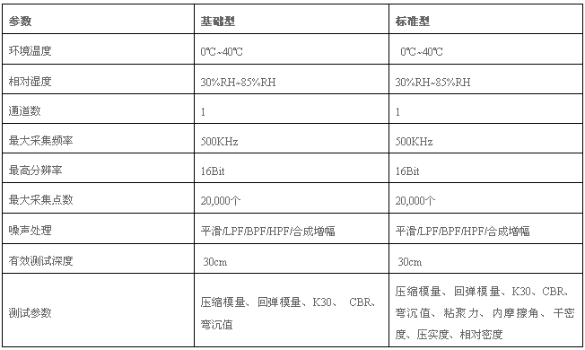 岩土参数测定仪,岩土试验机,岩土测试设备