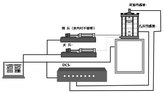 动三轴仪,伺服电机动三轴仪,动三轴试验仪