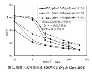 土水特征曲线压力仪,渗透三轴仪,双压力室土水特征曲线,土水特征曲线三轴仪,非饱和土三轴仪