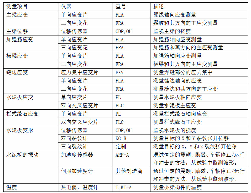 尊龙凯时·(中国)人生就是搏!