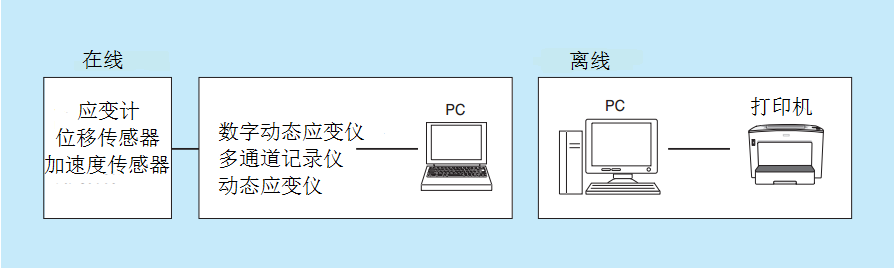 尊龙凯时·(中国)人生就是搏!