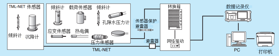 尊龙凯时·(中国)人生就是搏!